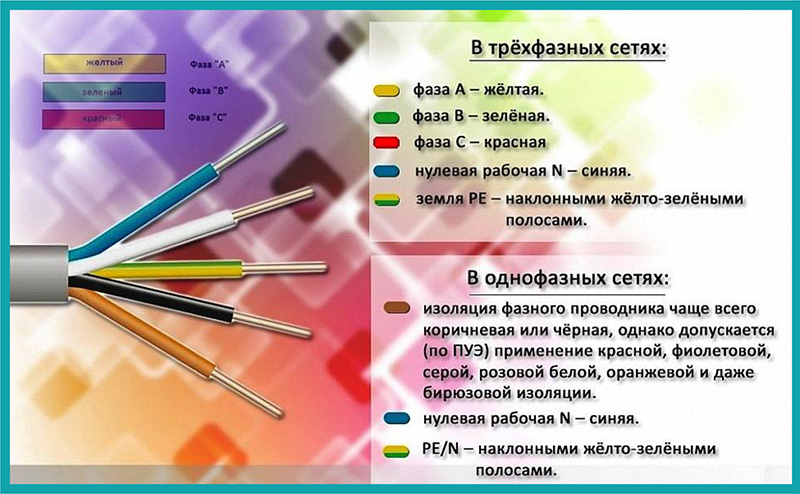 Маркировка проводов и кабелей по цвету с расшифровкой и фото